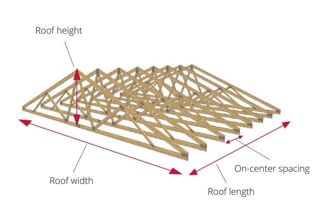 gable roof truss
